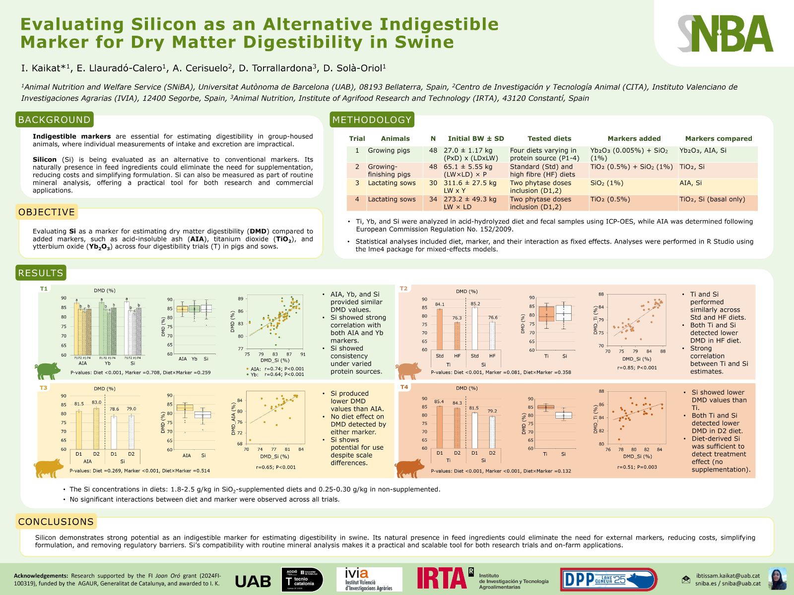 Evaluating Silicon as an Alternative Indigestible Marker for Dry Matter Digestibility in Swine