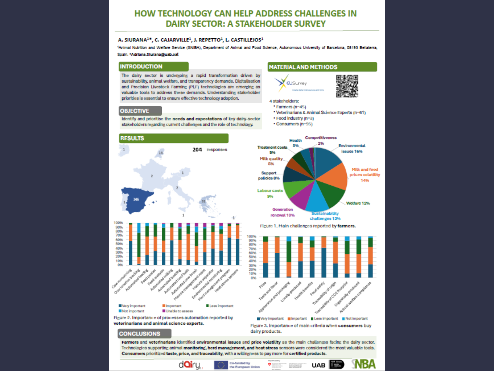 How technology can help address challenges in dairy sector: a stakeholder survey – ECPLF 2026